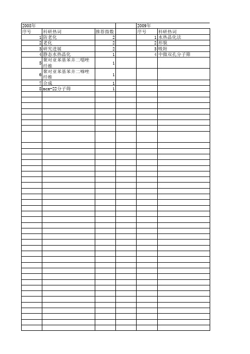 【国家自然科学基金】_水热老化_基金支持热词逐年推荐_【万方软件创新助手】_20140803