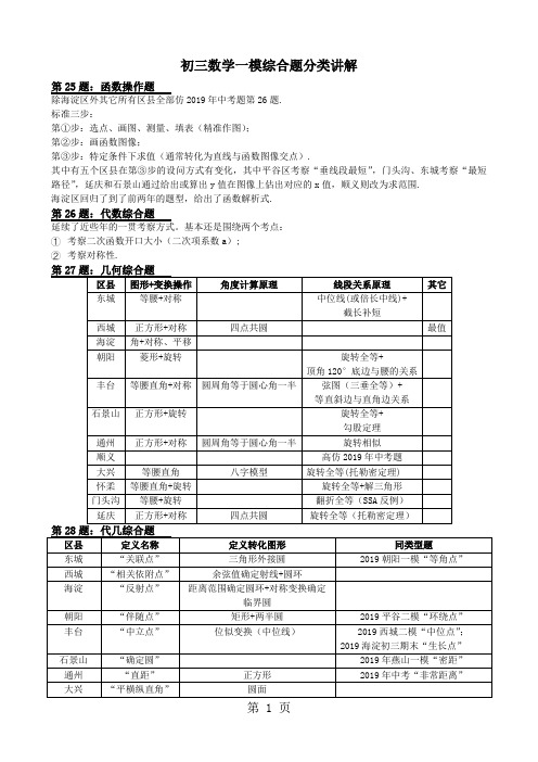 北京市西城区重点中学2018年5月 中考数学一模综合题分类讲解-最新教育文档