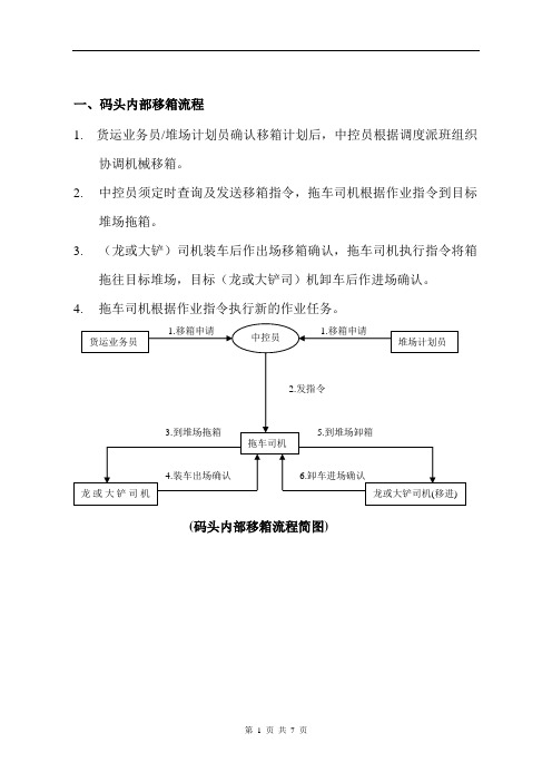 CFS业务流程.doc