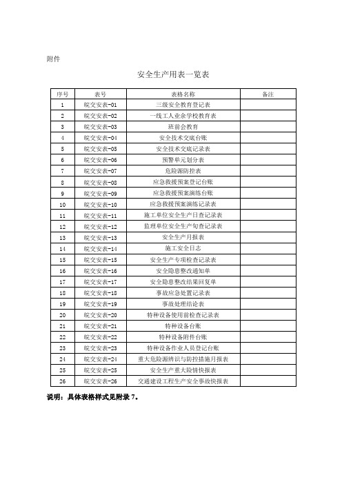 某省公路水运工程平安工地建设达标标准概述