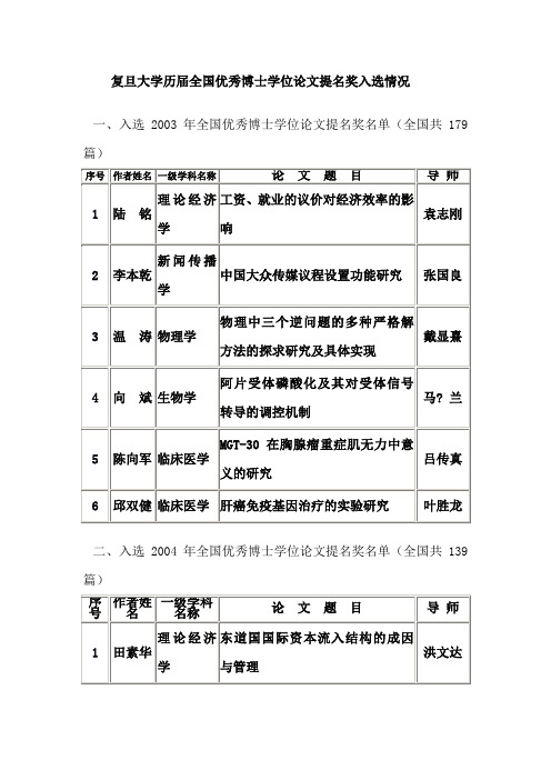 复旦大学历届全国优秀博士学位论文提名奖入选情况