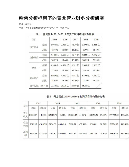 哈佛分析框架下的青龙管业财务分析研究