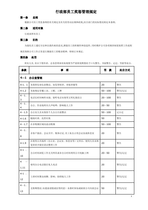 行政部奖惩管理规定