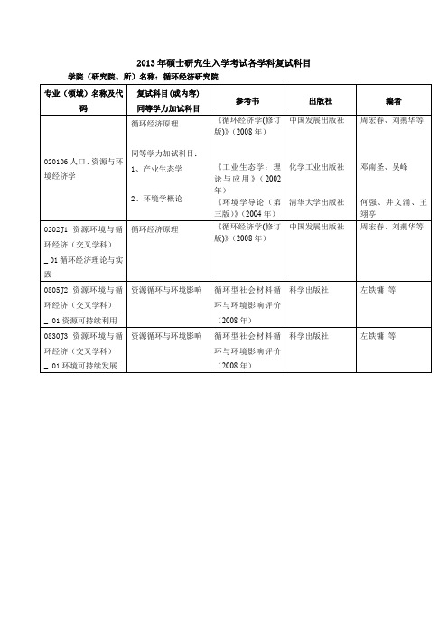 2013年硕士研究生入学考试各学科复试科目