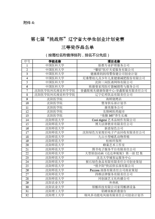 2010_08_02_112606_6第七届“挑战杯”辽宁省大学生创业计划竞赛 三等奖作品名单