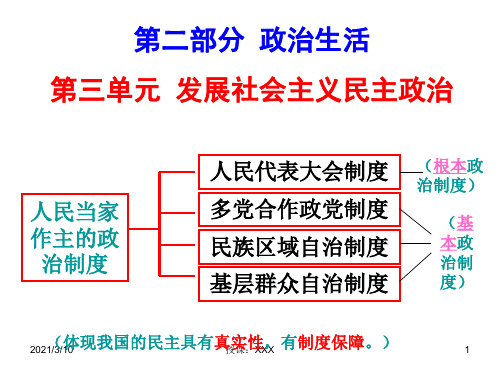 政治生活第三单元第五课我国的人民代表大会制度PPT参考课件