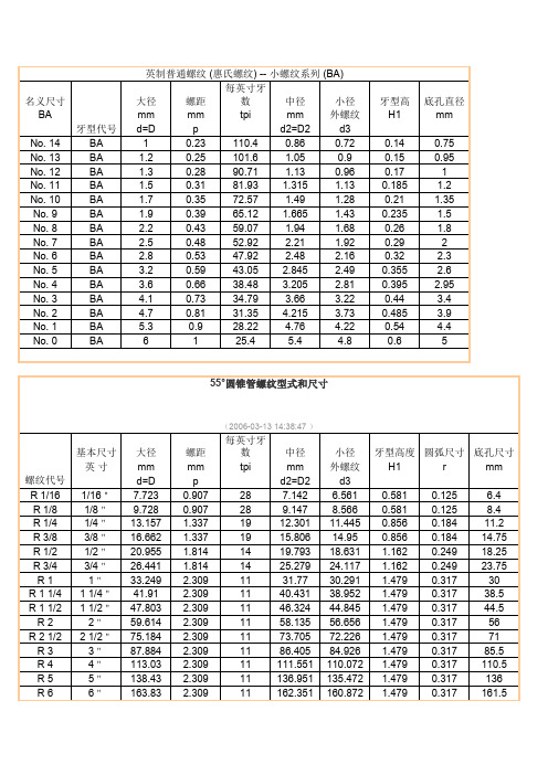 最新英制螺纹对照表