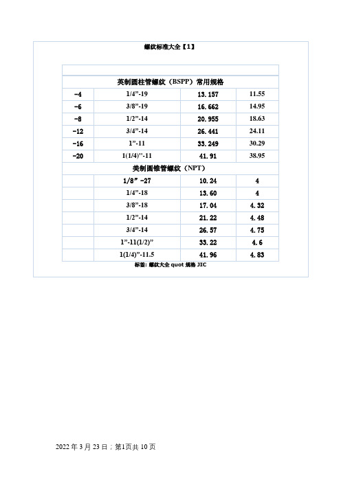 螺纹标准大全1