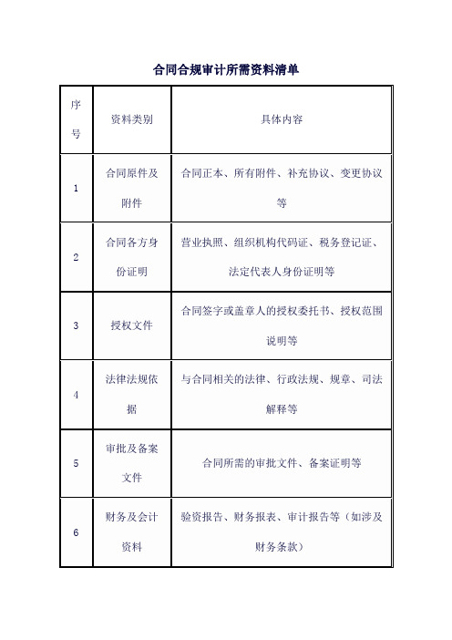 合同合规审计所需资料清单