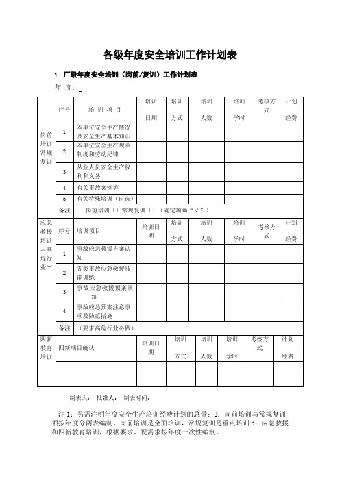 各级年度安全培训工作计划表