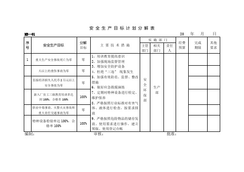 安全生产目标计划分解表