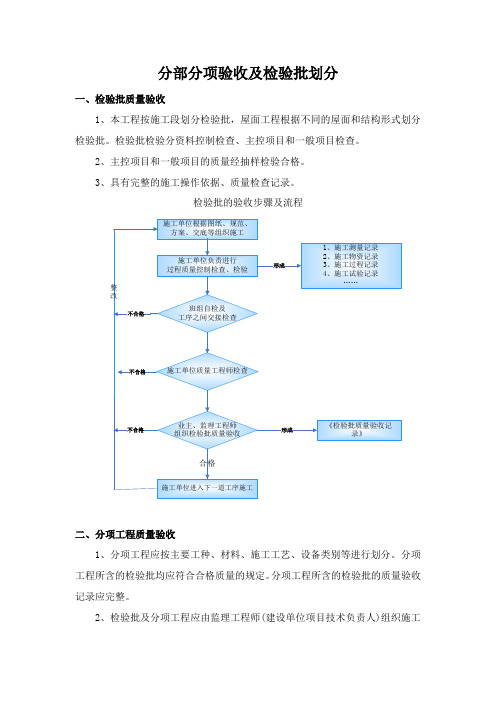 分部分项验收及检验批划分