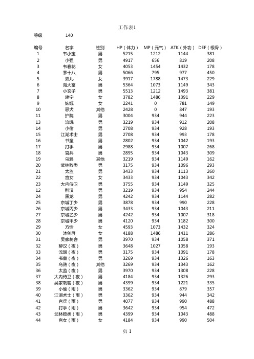 造梦江湖全伙伴属性