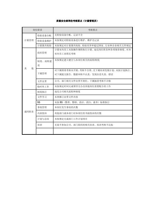 质量安全部岗位考核要点(计量管理员)-模板