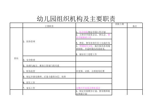 幼儿园组织架构及主要职责