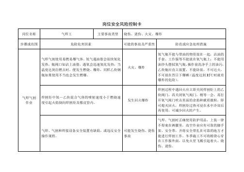 岗位安全风险辨识卡资料