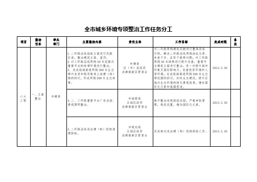 全城乡环境专项整治工作任务分工