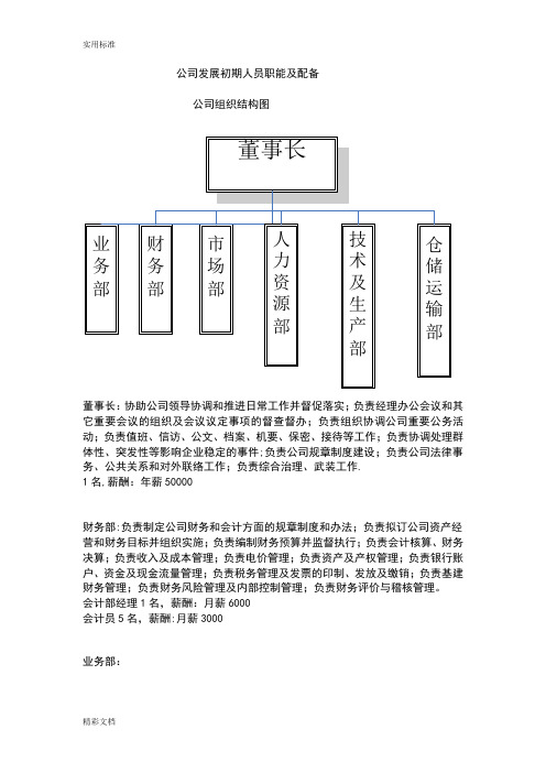 一般公司管理系统职能结构及人员分布比例配备【范本模板】