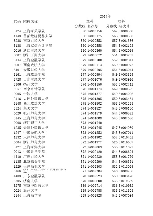 浙江省历年高考第二批院校录取分数及排名