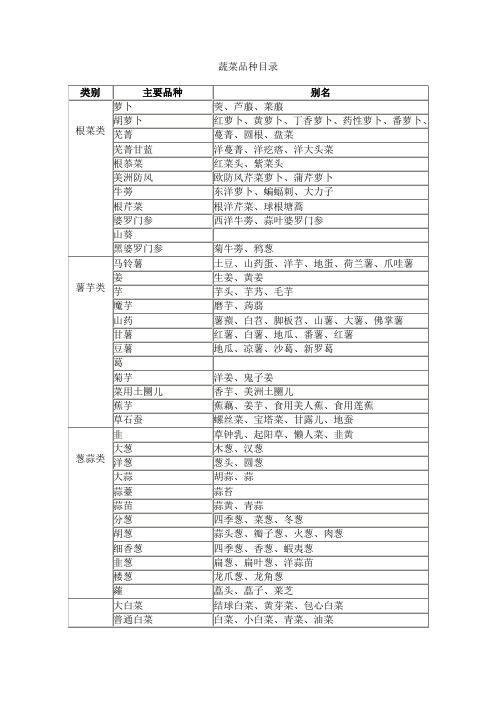 蔬菜品种目录