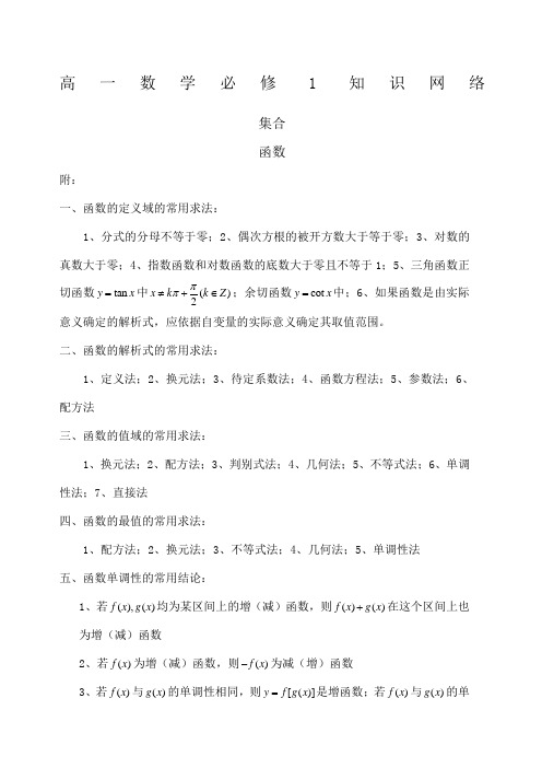 高中数学必修知识网络结构图