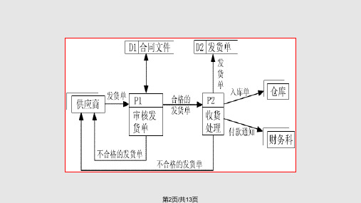 数据流图例题