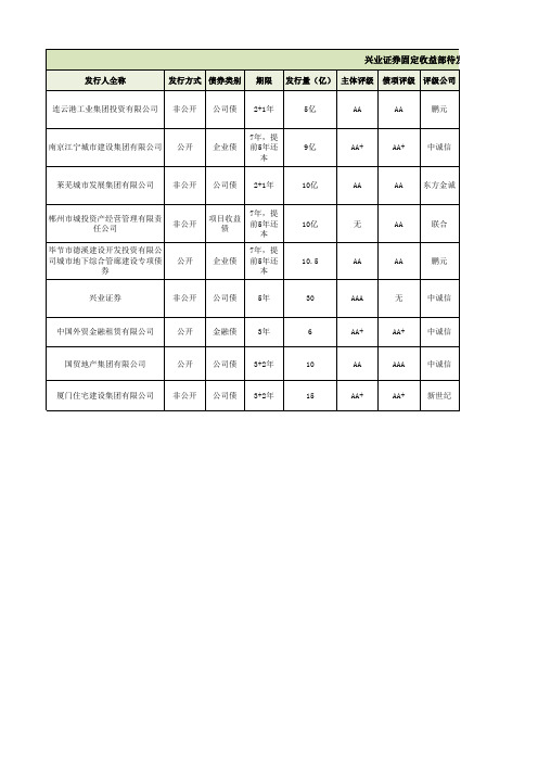 兴业证券固收新增待发债券清单(2016年10月21日)