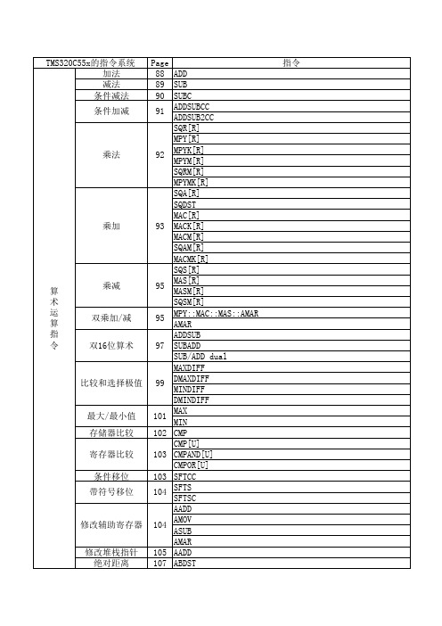 DSP汇编指令索引