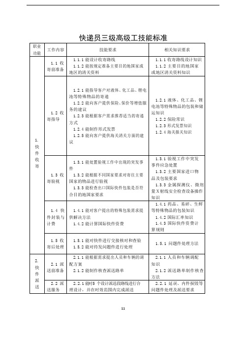 快递员三级高级工技能标准