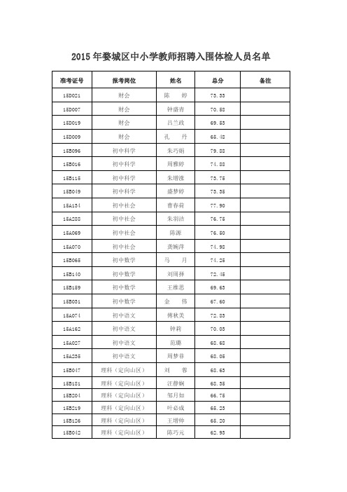 2015年婺城区中小学教师招聘入围体检人员名单