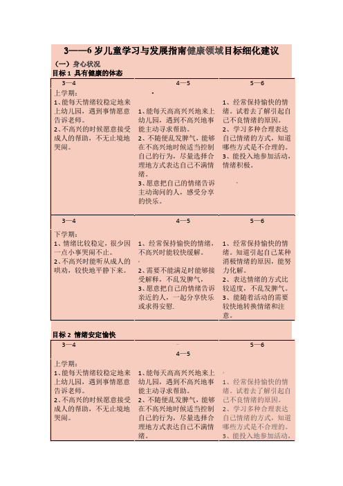 3——6岁儿童学习与发展指南健康领域目标细化建议