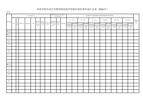 高等学校毕业生学费和国家助学贷款补偿经费申请汇总表(样表)