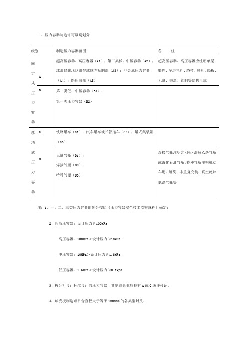 压力容器制造分级