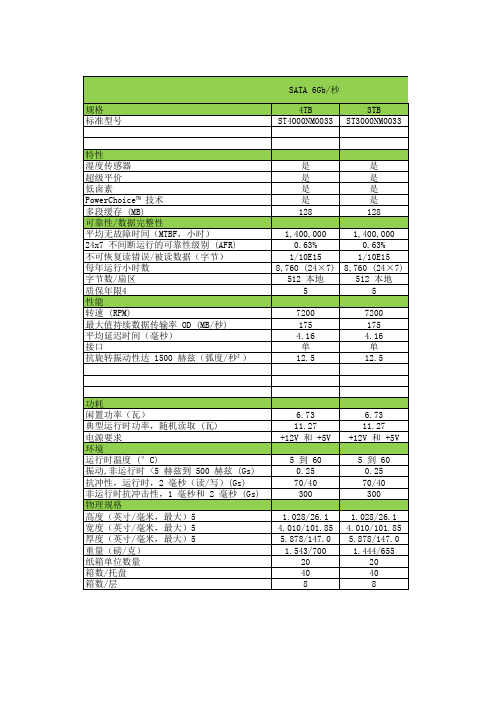 希捷硬盘1-4T sata、sas参数