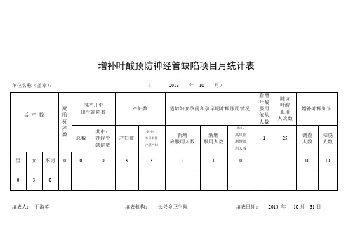 叶酸发放报表