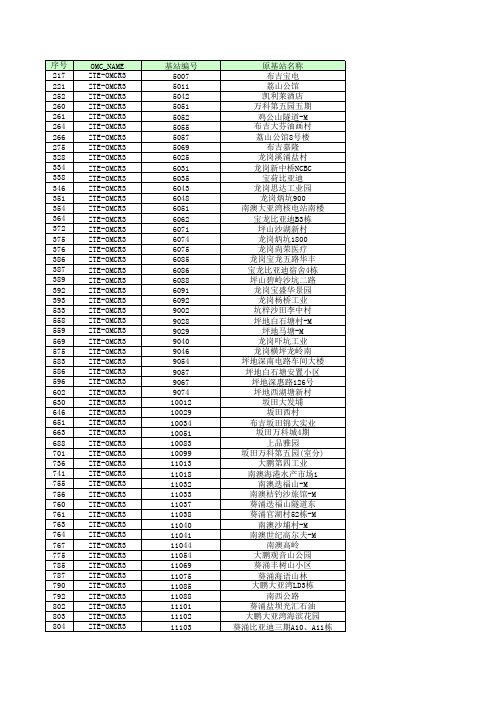 GSM中兴设备基站配置列表20131113(8206是微蜂窝。8112是一体化)