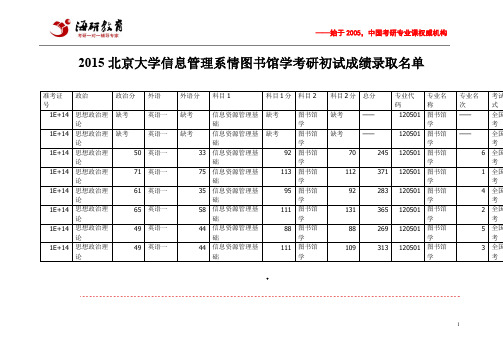 2015北京大学信息管理系图书馆学考研初试成绩录取名单