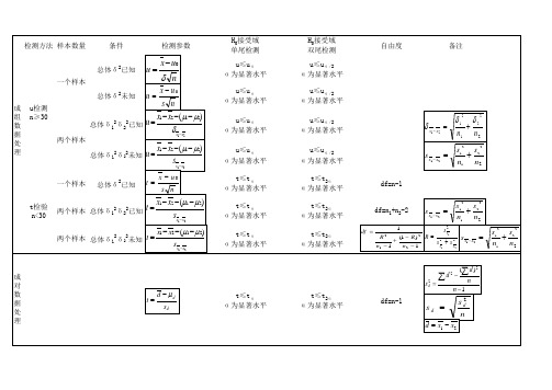 生物统计学-数学公式笔记