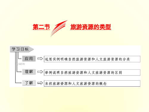 中图版高中地理选修三1.2《旅游资源的类型》课件(共35张PPT)