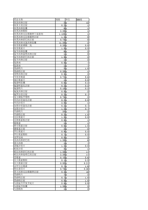 医院常用抗菌药物DDD值表