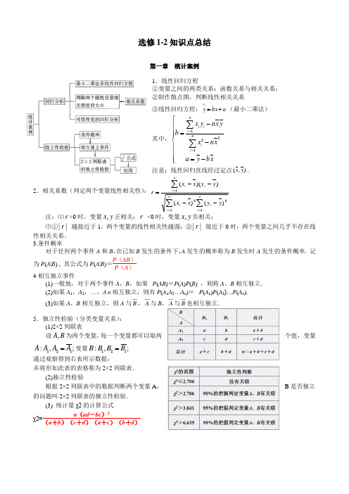 高中数学选修1-2知识点总结