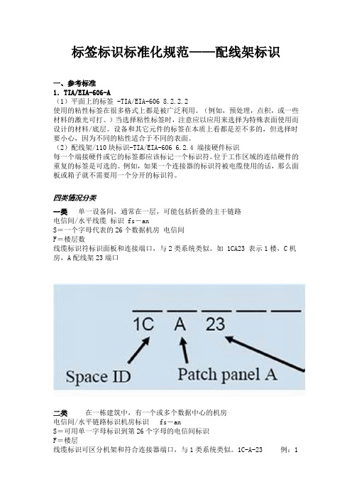 标签标识标准化规范-配线架标识