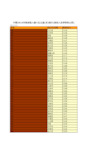 中国财政年鉴2016数据：中国2015年财政收入超十亿元县(市)统计(按收入次序排列)(四)