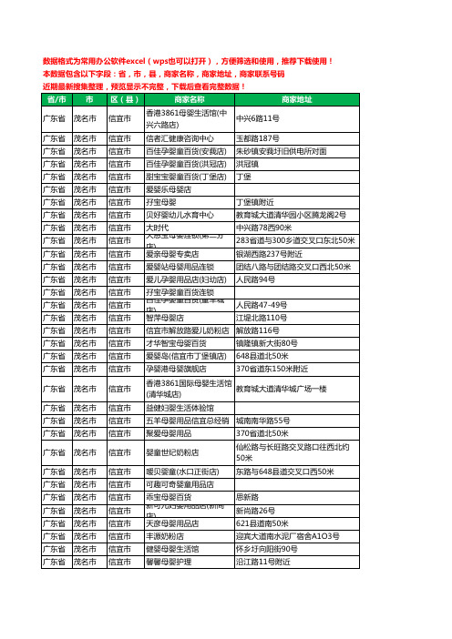 2020新版广东省茂名市信宜市月子服务工商企业公司商家名录名单黄页联系号码地址大全87家