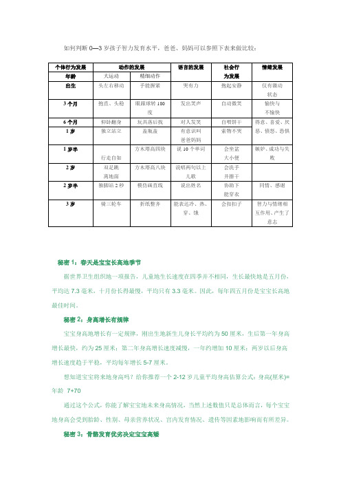 判断0—3岁孩子智力发育水平