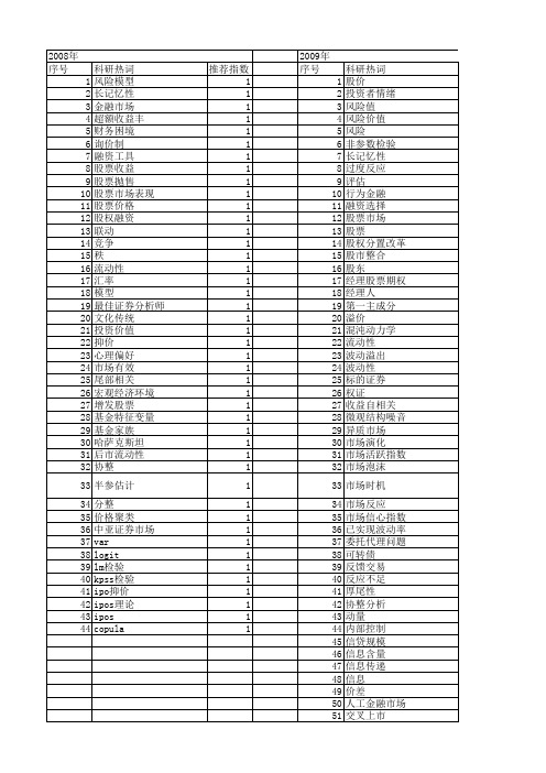 【国家自然科学基金】_股票论坛_基金支持热词逐年推荐_【万方软件创新助手】_20140802