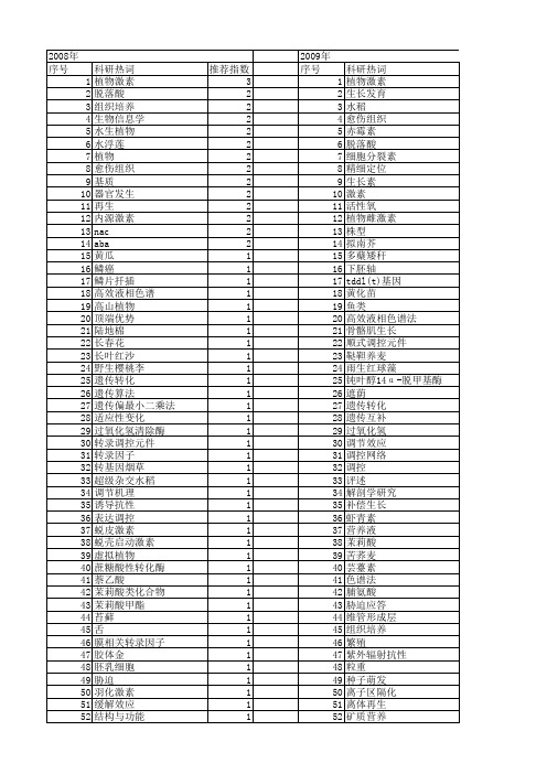 【国家自然科学基金】_植物生长激素_基金支持热词逐年推荐_【万方软件创新助手】_20140802