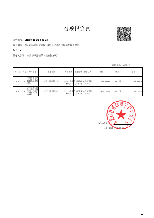 分项报价表