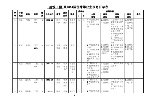 建筑工程系2014届优秀毕业生信息汇总表