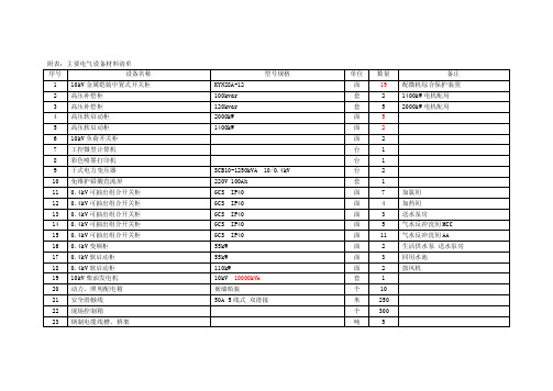 附表：主要电气设备材料清单